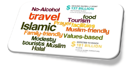 Getting to know about halal tourism characteristics